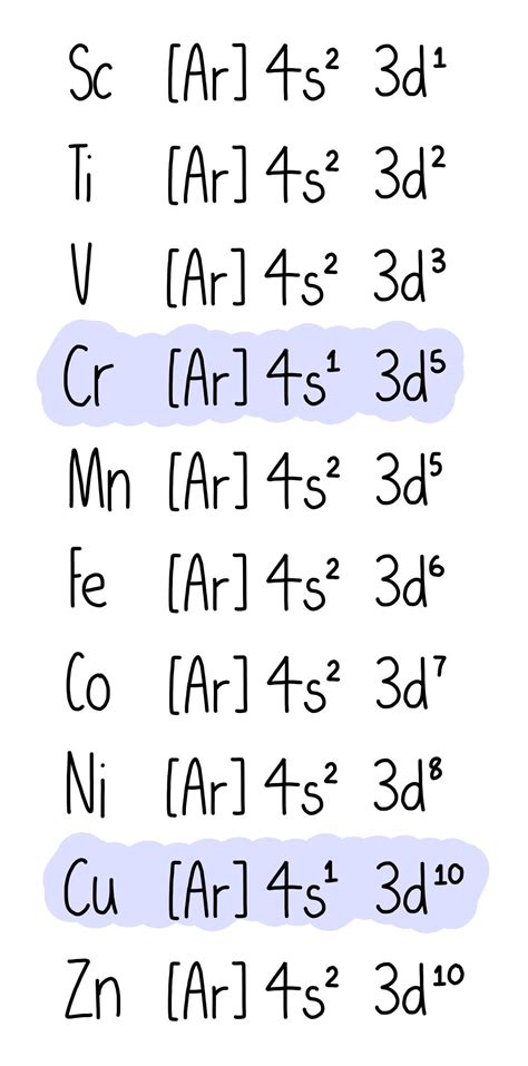electron configuration of chromium|1.9: Electron Configurations for Transition Metal Elements.